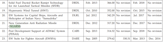 Screenshot_2020-10-09 English_Book Final pmd - 16_Defence_5 pdf.png