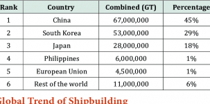 World-Shipbuilding-market-share-by-countries-2014.png