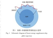 一种基于伪谱法的助推-补能跳跃滑翔轨迹优化方法_雍恩米-02.jpg