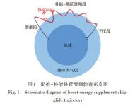 一种基于伪谱法的助推-补能跳跃滑翔轨迹优化方法_雍恩米-02.jpg
