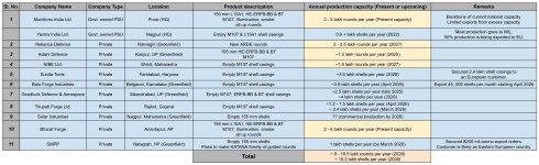 Indian 155mm shell production_page-0001.jpg