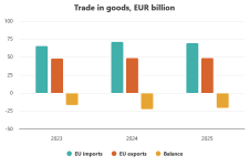 trade-in-goods-eur-billi.png