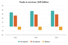 trade-in-services-eur-bi.png