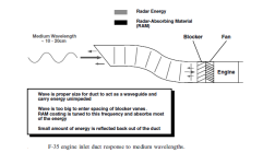 f-35-inlet-again-medium-wavelength.png f-35-inlet-again-medium-wavelength.png