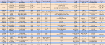 Rocket & Missile forces of France & India.png Rocket & Missile forces of France & India.png