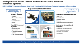 Kalyani defence