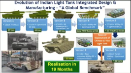L&T design of light tank L&T design of light tank