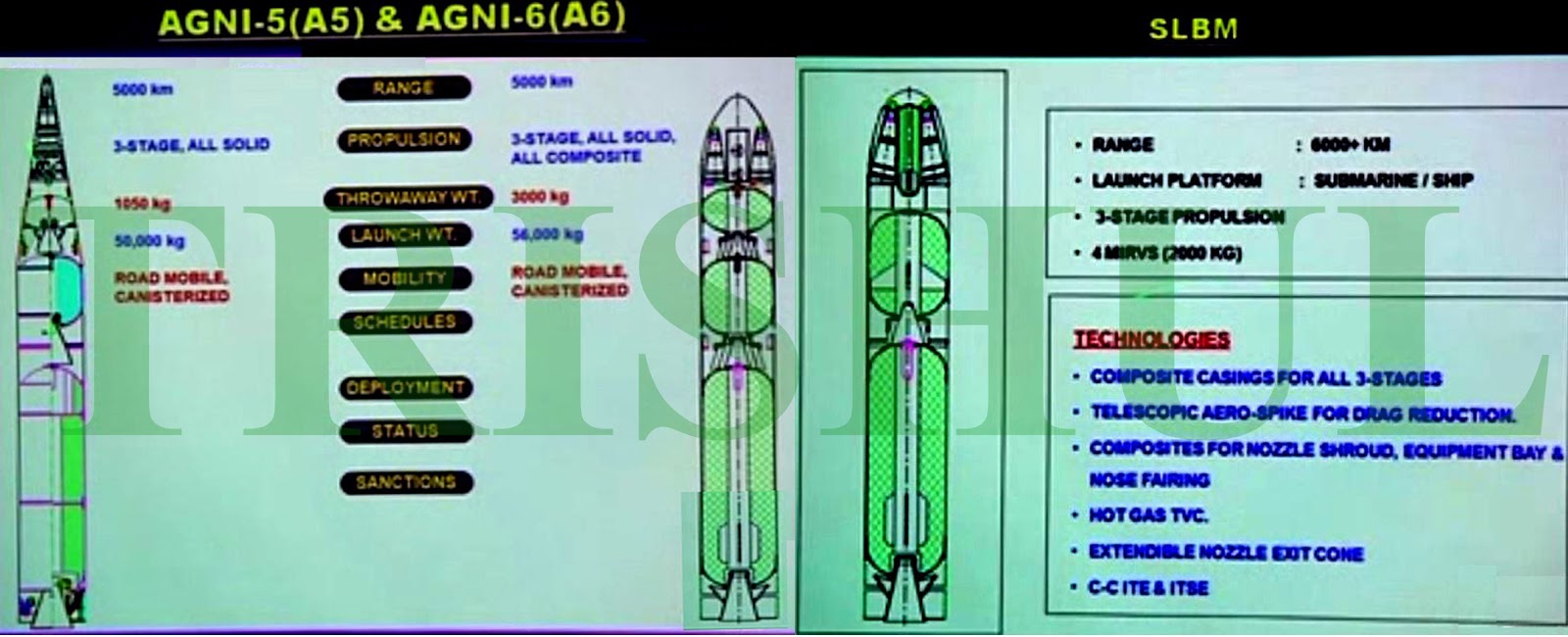 India's A-6 ICBM & K-06 SLBM.jpg