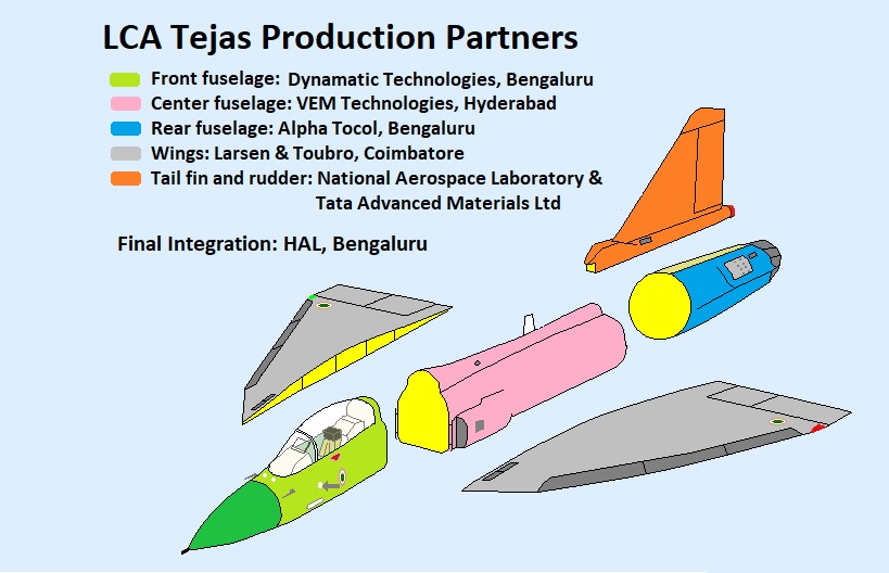 LCA-Tejas_Production_Partners.jpg