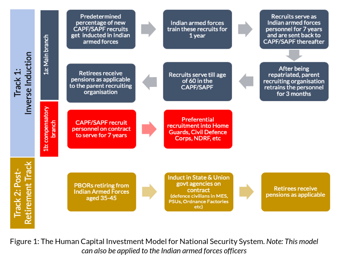 Screenshot_2020-05-15 Takshashila Discussion Document - A Human Capital Investment Model for I...png