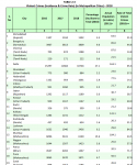 Screenshot_2020-01-10 Crime in India 2018 - Volume 1 pdf.png