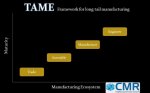 TAME_CMR-Framework-for-long-tail-manufacturing.jpg TAME_CMR-Framework-for-long-tail-manufacturing.jpg