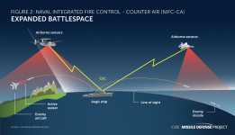MDP_Expanded_Battlespace_Figure2.png