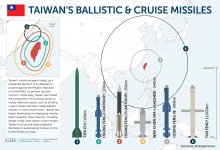 Taiwan_missiles_web.jpg Taiwan_missiles_web.jpg