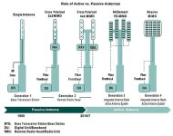 Active-Vs-Passive-Antennas-EN-Diagram.jpg