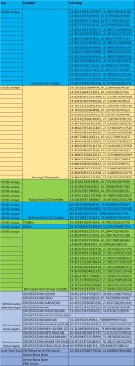 Coordinates for launch.jpg