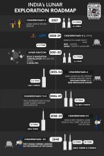 ISRO_lunar_roadmap.jpeg