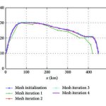 Trajectory-curves-of-iterative-process_Q320.jpg