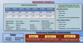 Brahmos CK310