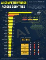 ai-competitiveness-index-v0-eso7pmjb3i7g1.jpg