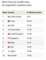 ai-competitiveness-index-v0-ea5nqcrb3i7g1.png