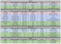 Indian Navy propulsion systems development plan.jpg