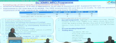 Su-30MKI MRO