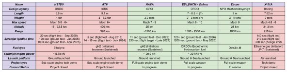 Scramjet engine comparison.jpg