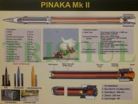 Pinaka 2 Def expo 2016.jpg