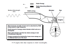 f-35-inlet-again-x-band.png