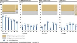 gao-f-35-readiness-figures[1].jpg