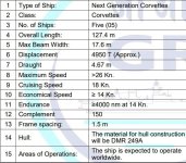 specification ngc
