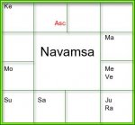 navamsasouthenglish.jpeg