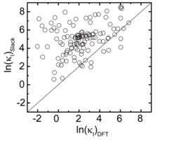 abhishek-graph-a.jpg