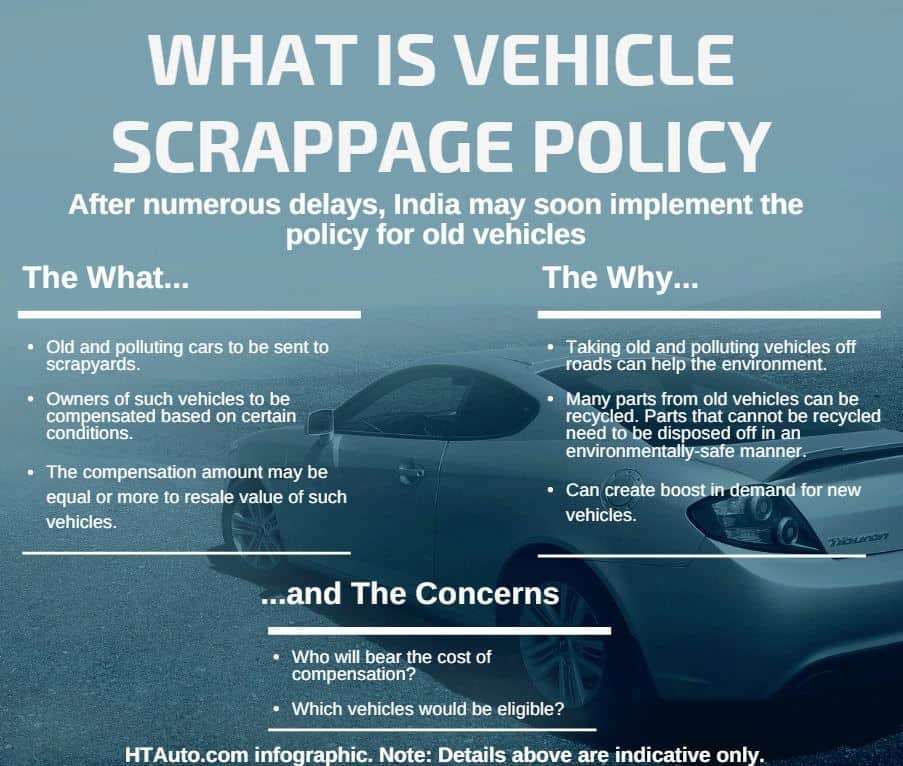Vehicle scrappage policy in India may also allow scrap cars from abroad.