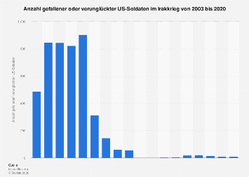 www.statista.com