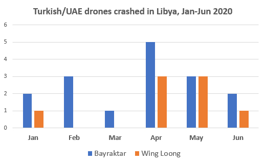 dronewars.net