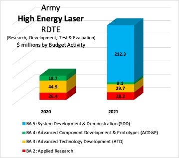 Army-High-Energy-Laser-RDTE-PB-2021.jpg