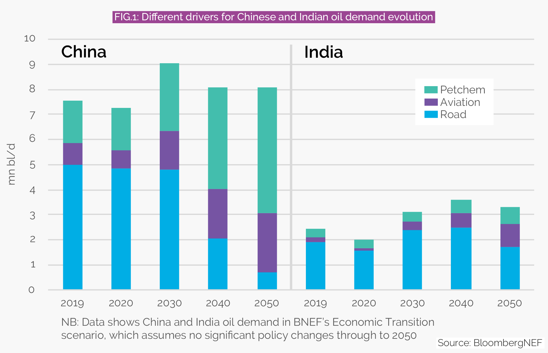 bnef-figure-1.png