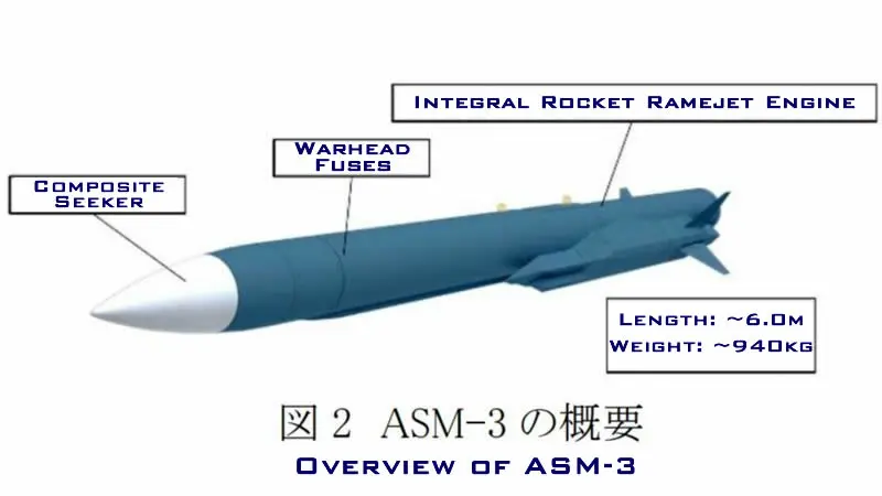 %E2%91%A2Overview-of-ASM-3.jpg.webp