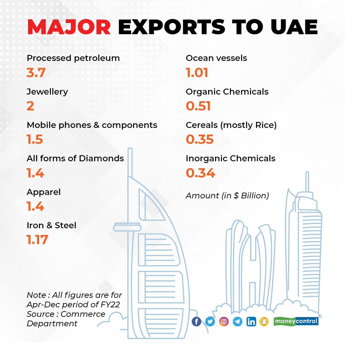 India UAE trade 1702_002