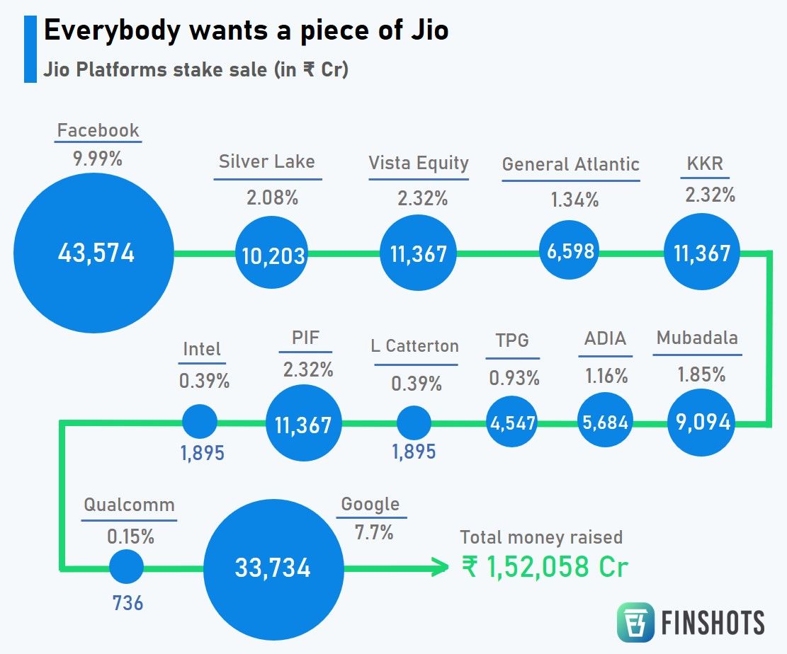 Everybody-wants-a-piece-of-Jio-2.jpg