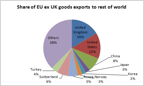 share%20of%20EU%20ex%20UK%20exports.jpg