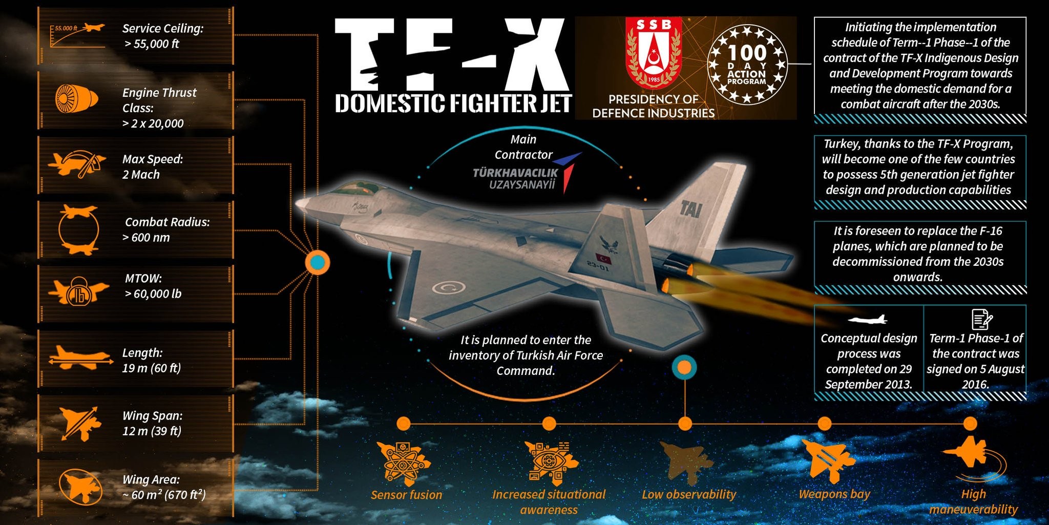 Turkish Military Aviation News Discussions Strategic Front Forum
