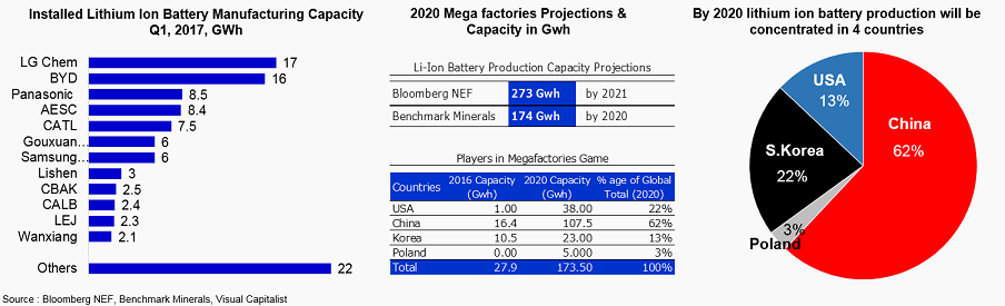 Battery-Projections.png