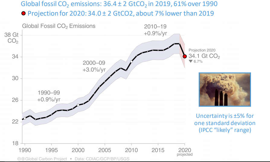 Carbon emissions in India show third-highest drop after US and Europe in 2020 — thanks to COVID-19 lockdowns
