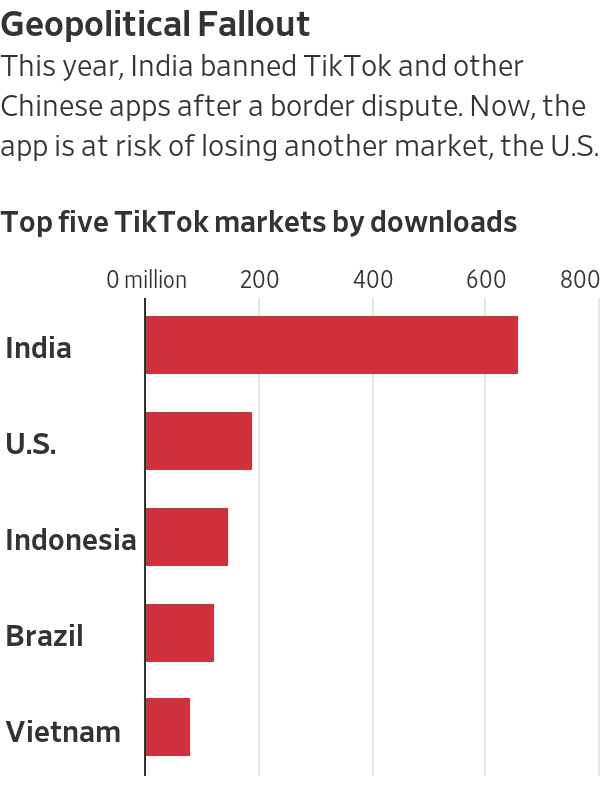Geopolitical fallout