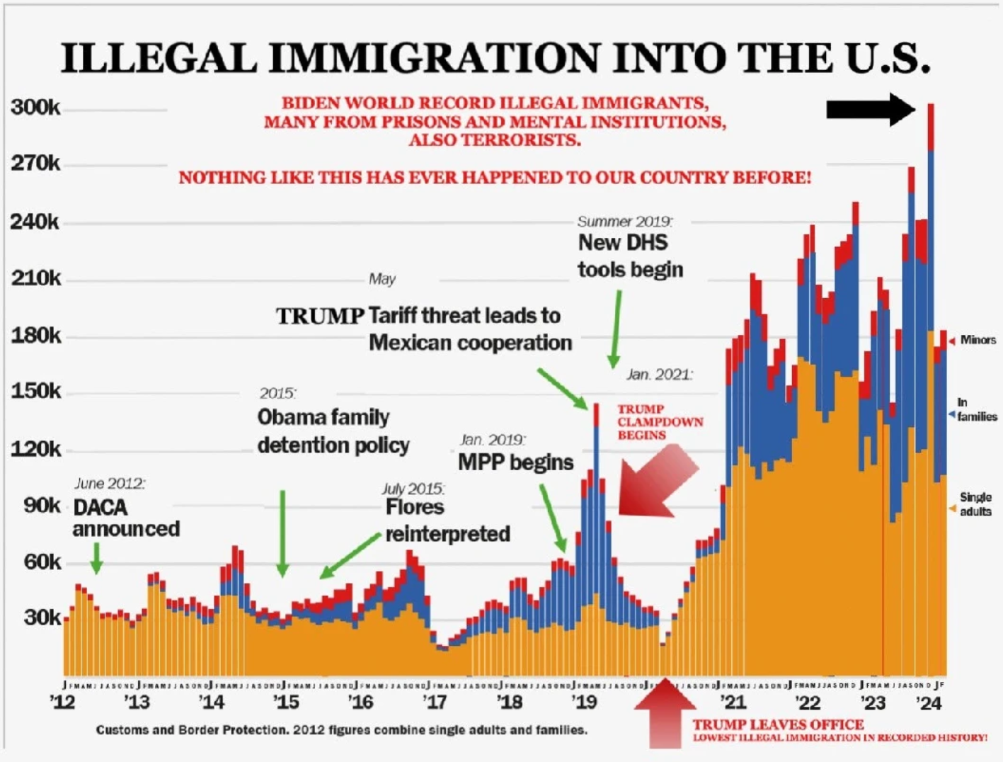 ImmigrationChart2.png