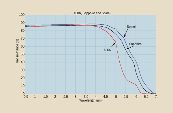 www.photonics.com