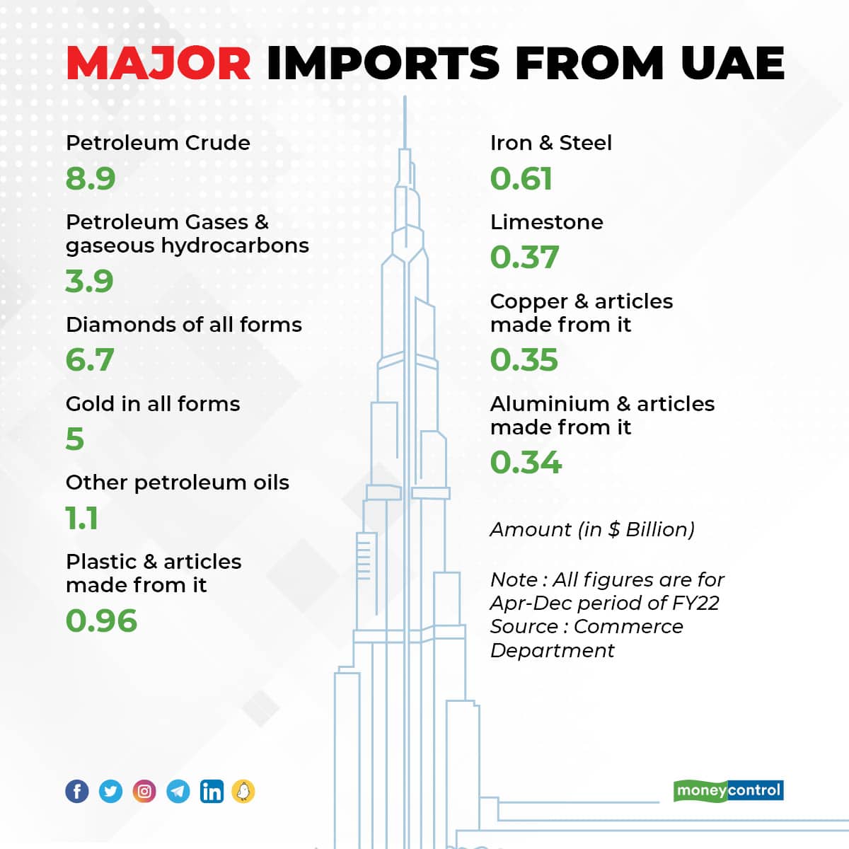 India UAE trade 1702_003